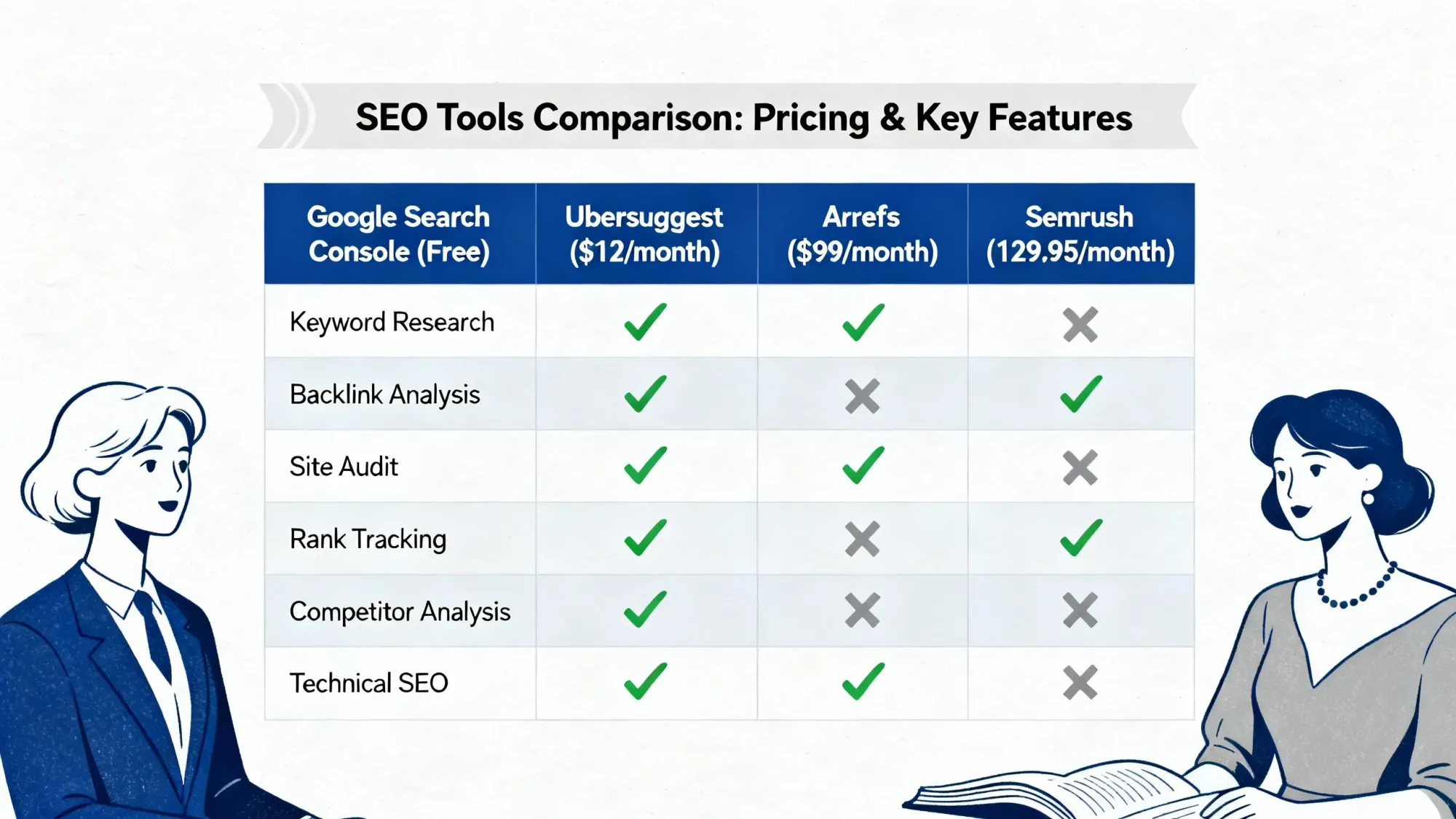 Figure 6: Keyword SEO Tool Comparison - From free tools to professional-grade tools, choose the right tool based on your stage and budget