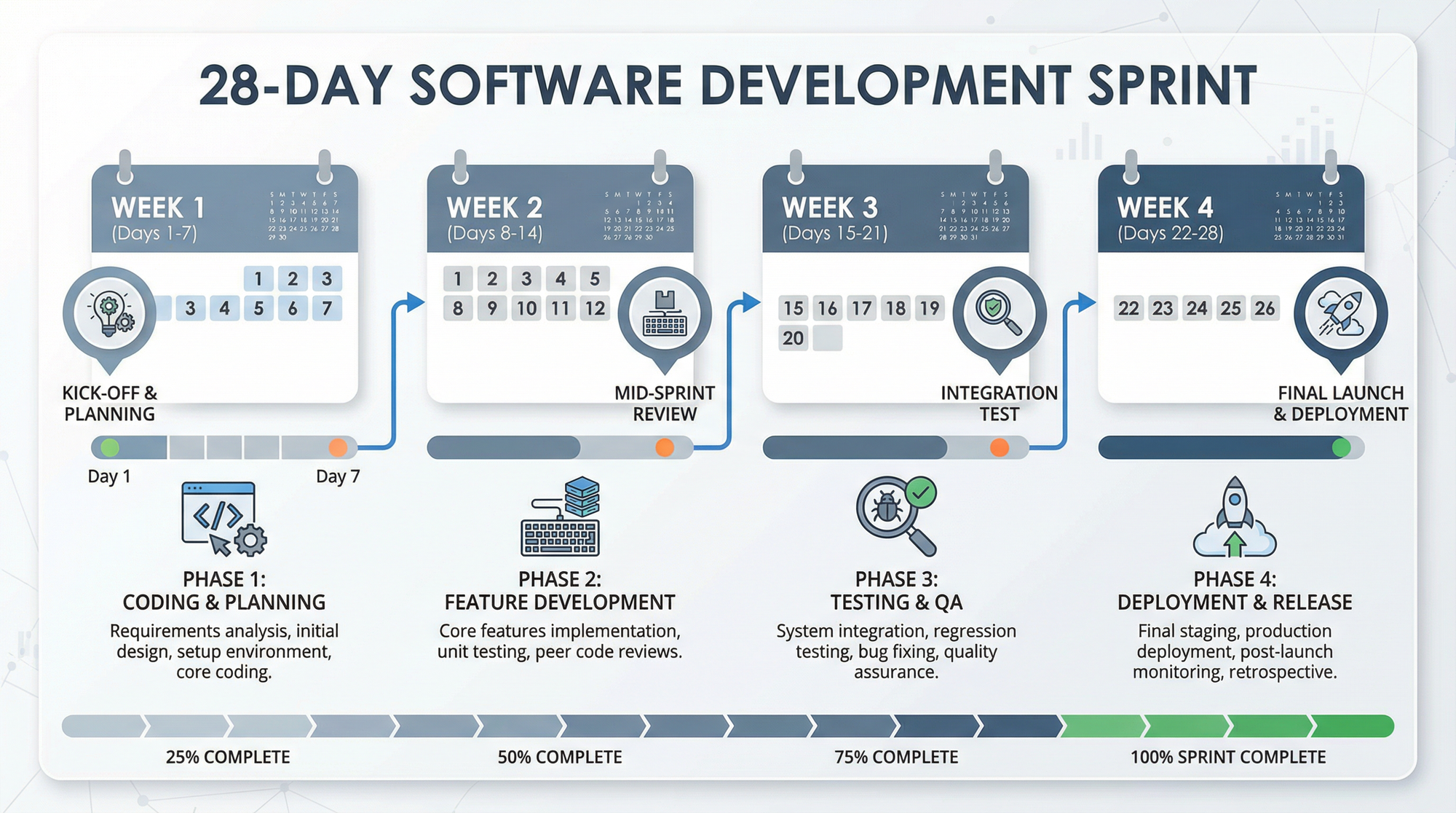 Legend: Four OpenAI Engineers + AI Built Sora's Android App in 28 Days